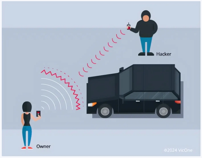 特斯拉UWB数字钥匙，是怎么一步步被黑的